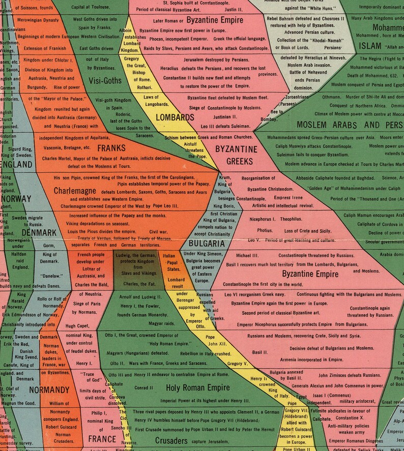 The Histomap of World History Four Thousand Years of World History. Vintage home Deco Style old wall reproduction map print. image 7