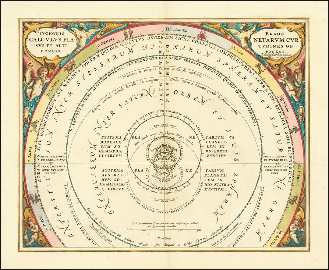 1660 Chart Illustrating of Tycho Brahe's Model of the Universe