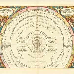 1660 年のティコ・ブラーエの宇宙モデルを示す図表 - ヴィンテージ天文学の複製