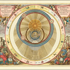1660 年のデンマークの天文学者ティコ・ブラーエの宇宙モデルを示す図 - ヴィンテージ天文学の複製