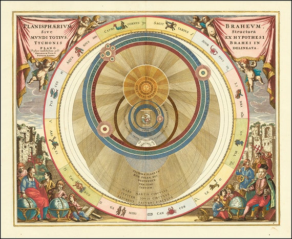 1660 Chart Illustrating Danish Astronomer Tycho Brahe's Model of the Universe Vintage Astronomy Reproduction - Etsy 1660 Chart Illustrating Danish Astronomer Tycho Brahe's Model of the Universe Vintage Astronomy Reproduction - Etsy