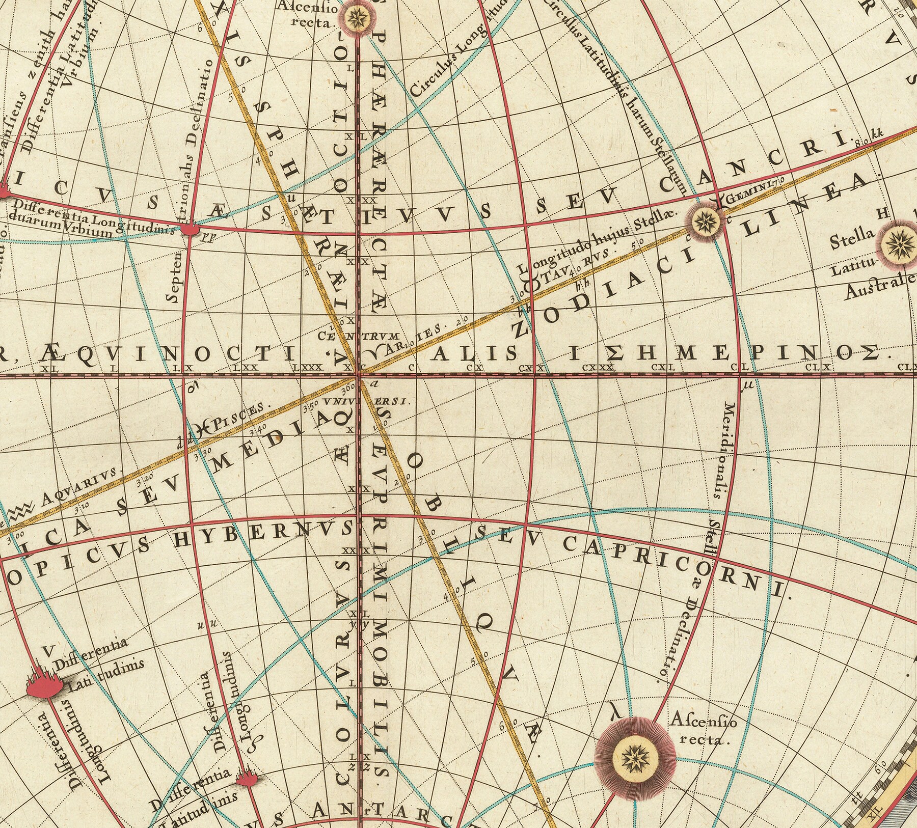 1660 Celestial Chart Illustrating the Motions of Both the Upright ...