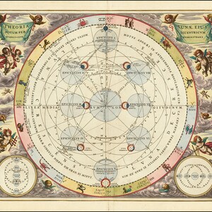 Andreas Cellarius による天体図 - Theoria Lunae、Eius Motum Per Eccentricum Et Epicyclum Demonstrans- ヴィンテージ天文学の複製