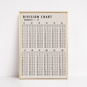 division chart printable | homeschool printable | homeschool decor | classroom poster | math poster | classroom decor | instant download
