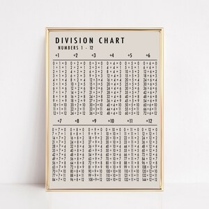 division chart up to 1000