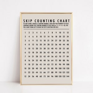 skip counting 1-12 chart | homeschool decor | skip counting poster | skip counting printable | homeschool printables | digital download