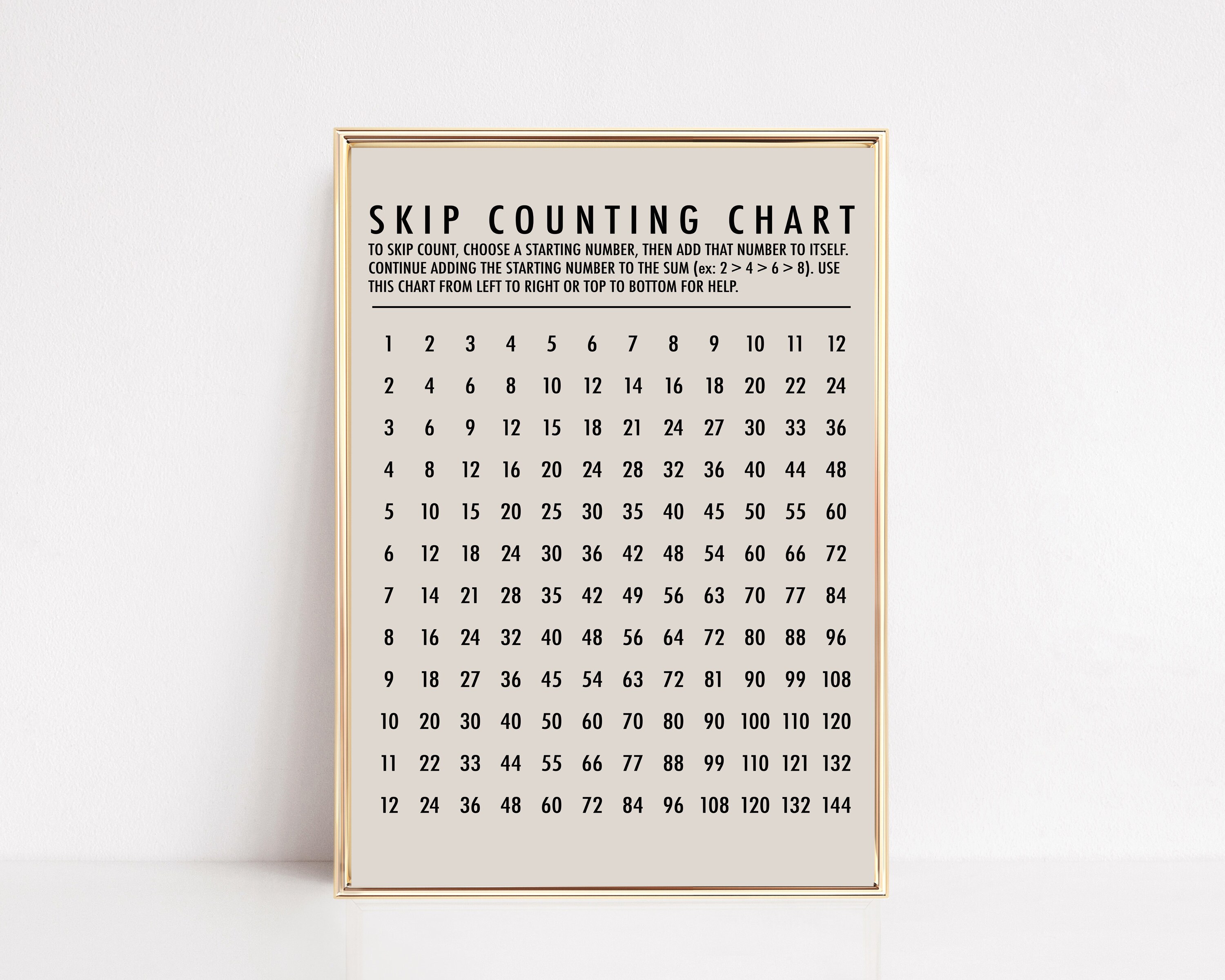 Skip Counting By 12 Chart Skip counting by 12 chart