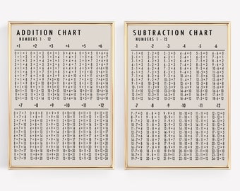 math classroom decor | addition chart | educational wall art | subtraction chart | set of 2 prints | kikiandnim | printable wall art