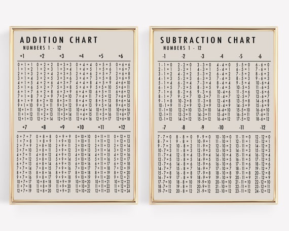 Math Classroom Decor Addition Chart Educational Wall Art - Etsy