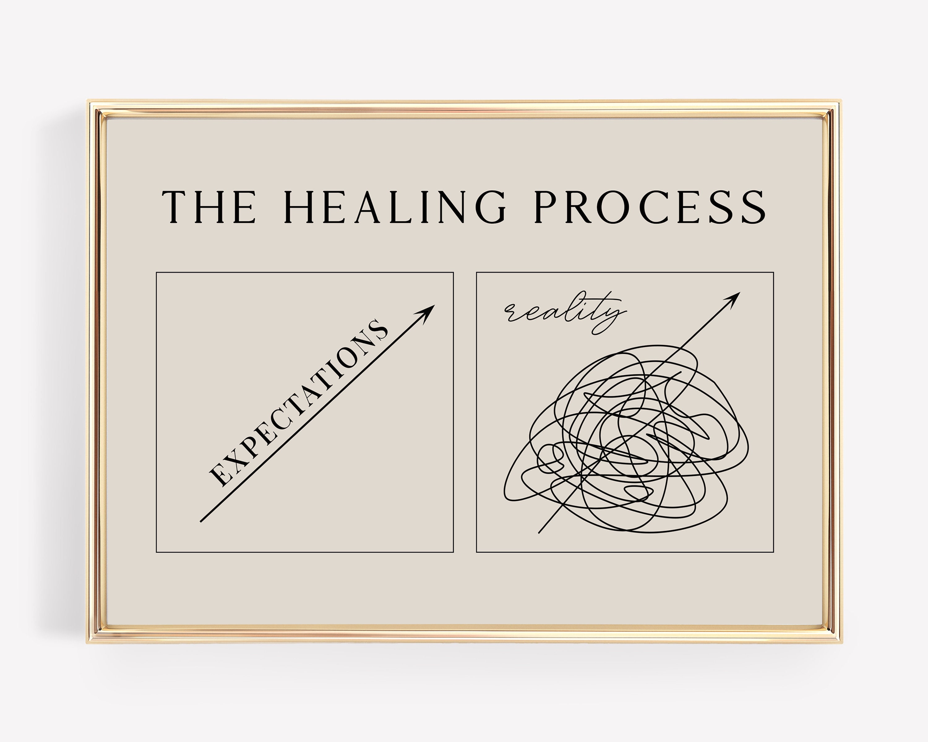 mental health art | therapy office decor | healing is not linear poster | therapy wall art | recovery print | kikiandnim | digital download