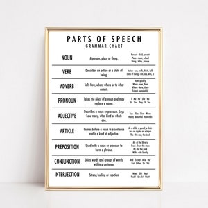parts of speech poster | educational wall art | classroom decor | neutral homeschool | grammar poster | educational poster | digital print