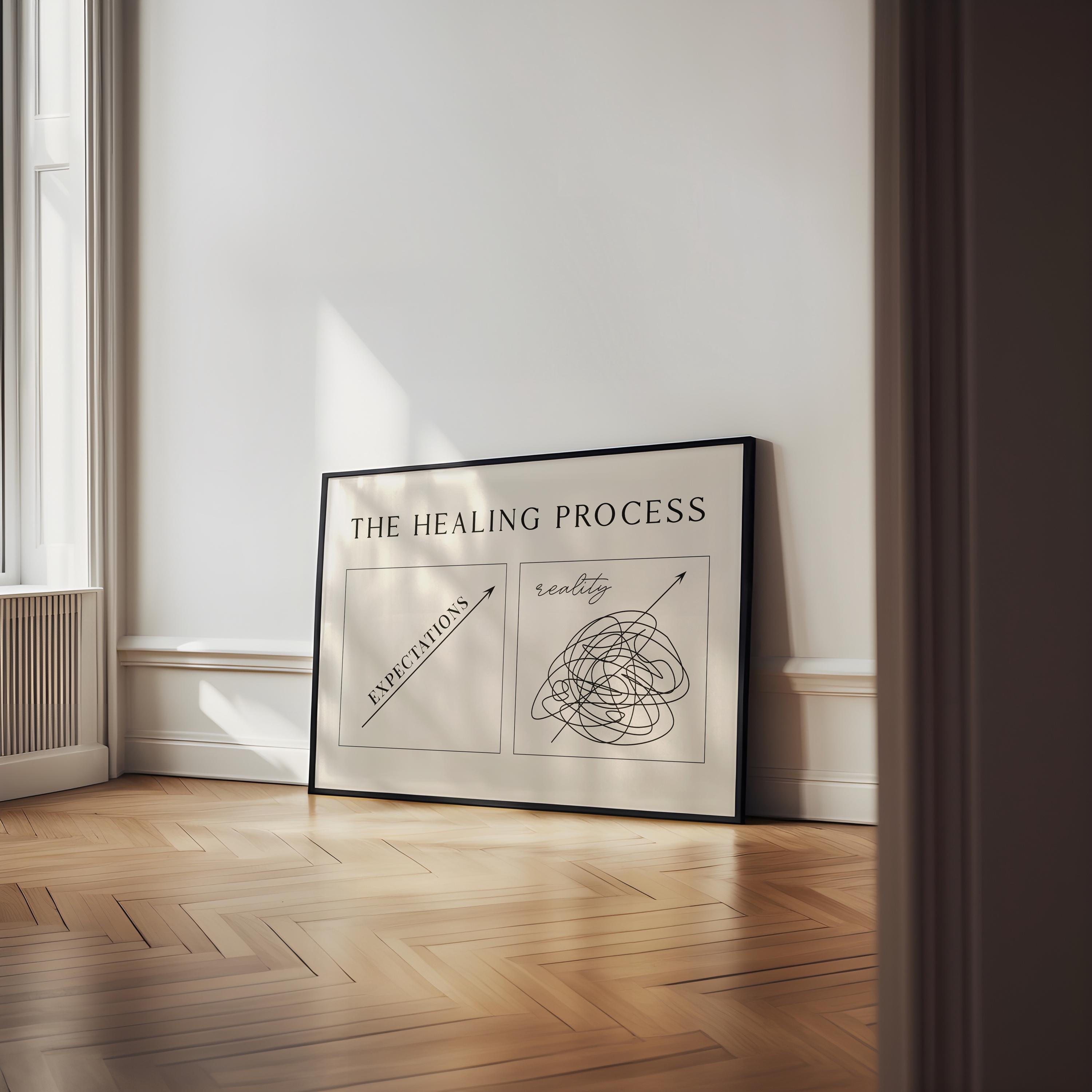Mental Health Wall Art | Therapy Office Poster | Healing is Not Linear ...
