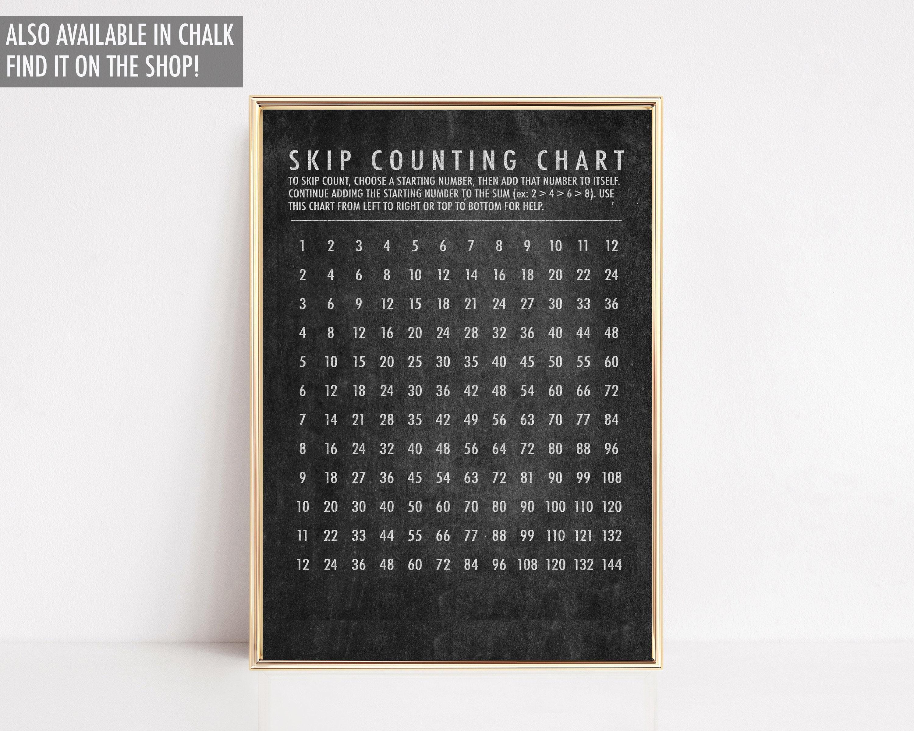 Skip Counting Chart 1-12 | Educational Wall Art | Homeschool Classroom ...