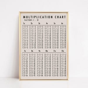 homeschool printables | multiplication chart | educational poster | homeschool decor | classroom poster | math poser | instant download