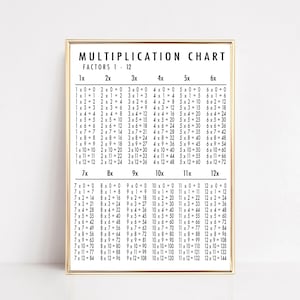 educatieve poster | vermenigvuldigingstabel | afdrukbare thuisschool | decor voor thuisonderwijs | klasposter | wiskunde poser | digitale afdruk