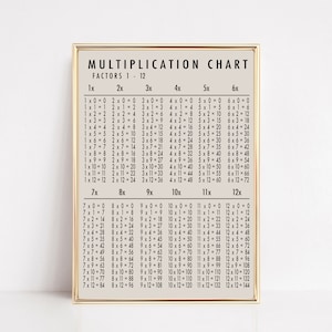 homeschool printables | vermenigvuldigingsschema | educatieve poster | homeschool decor | poster in de klas | wiskunde poser | direct downloaden