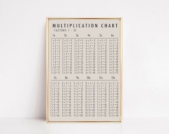 homeschool printables | multiplication chart | educational poster | homeschool decor | classroom poster | math poser | instant download