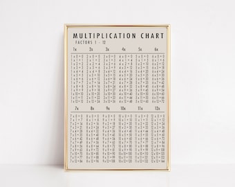 imprimibles de la escuela casera / gráfico de multiplicación / cartel educativo / decoración de la escuela en casa / cartel del aula / poser de matemáticas / descarga instantánea