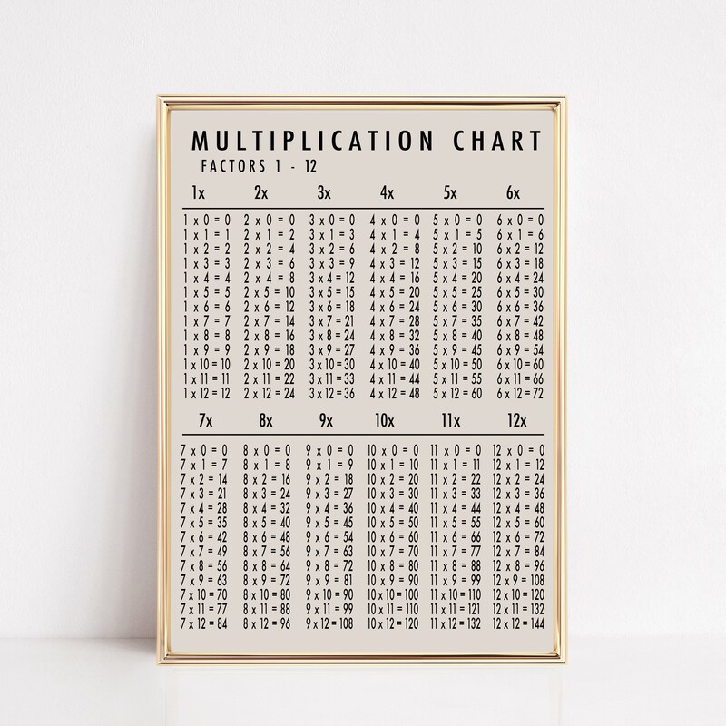 Multiplication Chart - Etsy