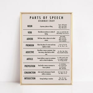 grammar poster | parts of speech printable | parts of speech poster | educational poster | homeschool classroom | kikiandnim | digital art