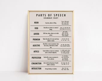 grammar poster | parts of speech printable | parts of speech poster | educational poster | homeschool classroom | kikiandnim | digital art