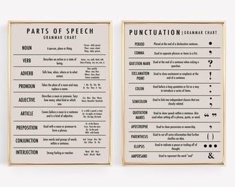 punctuation and grammar poster set of 2 prints | homeschool decor | punctuation poster | parts of speech printable | digital download