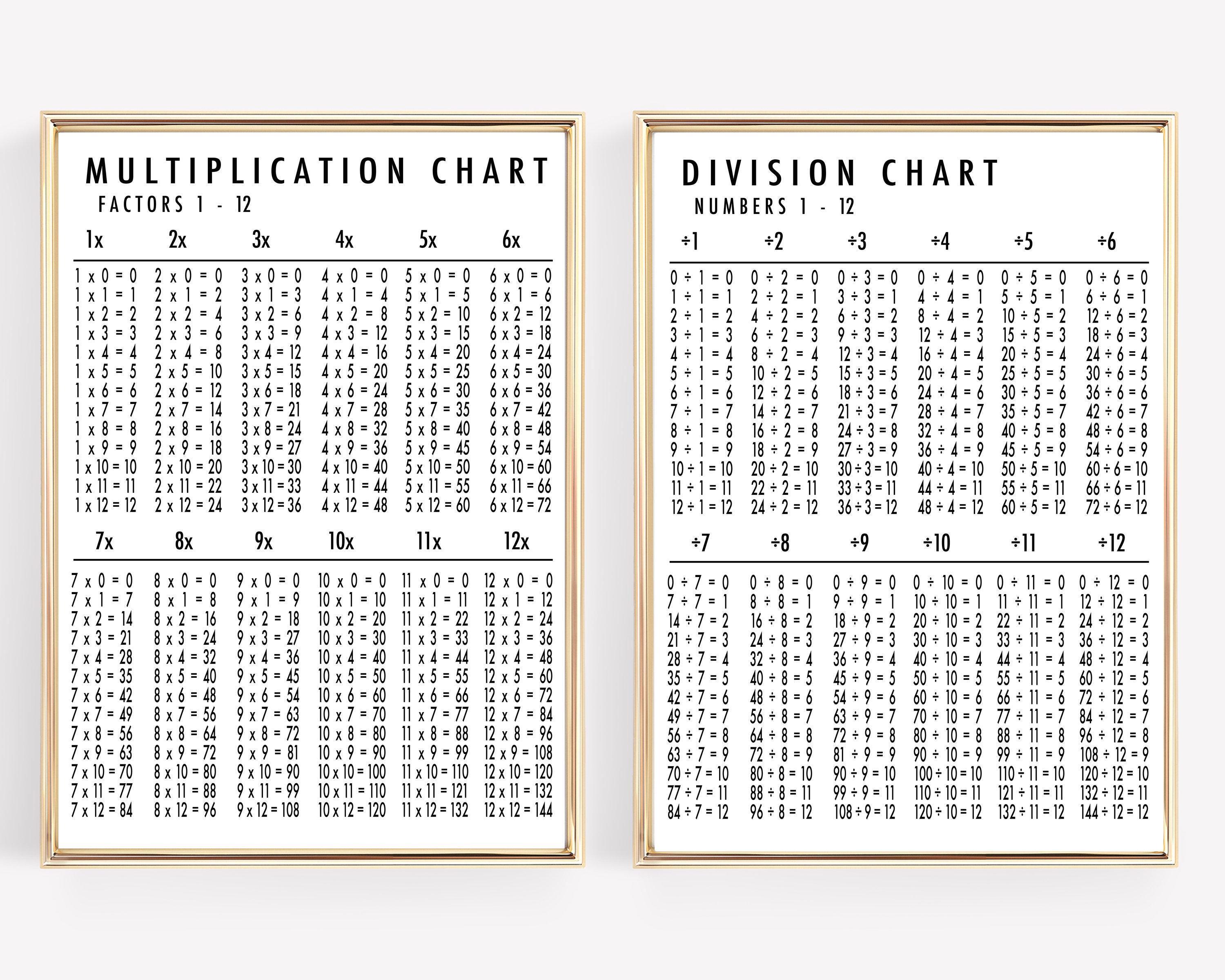 Multiplication & Division Chart Prints | Math Classroom Decor (digital ...