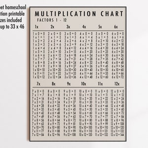 Homeschool Printables | Multiplication Chart | Educational Poster ...