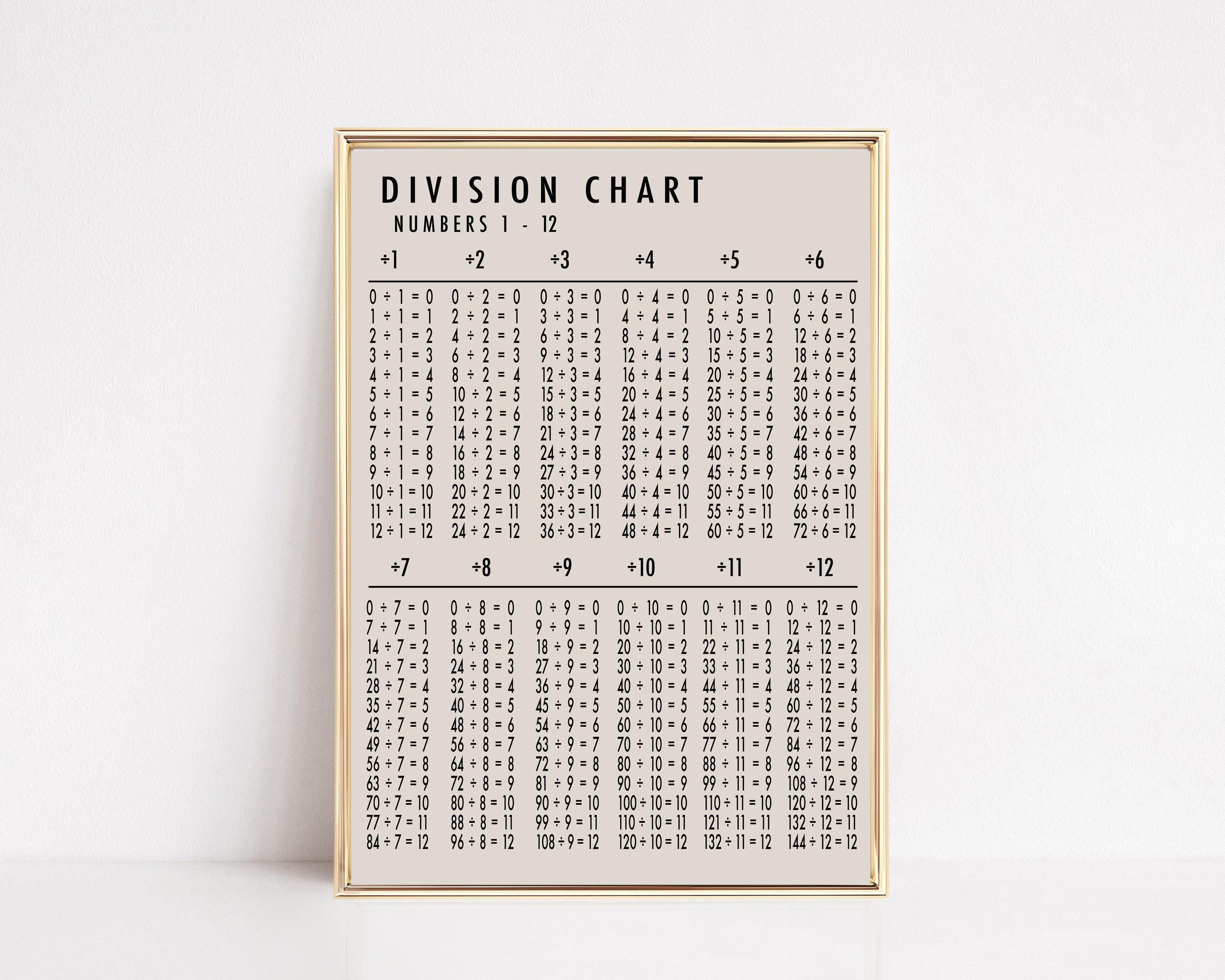 Division Chart Printable | Homeschool Printable | Homeschool Decor ...