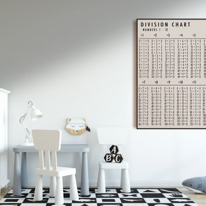Division Chart Printable | Homeschool Printable | Homeschool Decor ...