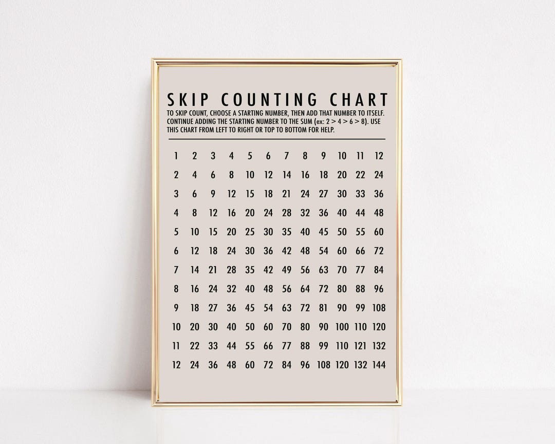 Skip Counting Chart 1-12 | Educational Wall Art | Homeschool Classroom ...