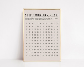 Skip Counting Chart 1-12 | Educational Wall Art | Homeschool Classroom Decor | Math Poster (Digital Download)