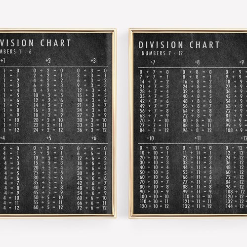 Multiplication Chart Printable Homeschool Printables - Etsy