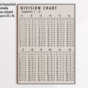 Division Chart Printable | Homeschool Printable | Homeschool Decor ...