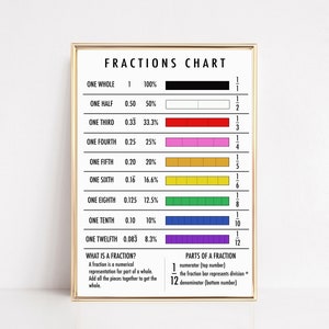 homeschool afdrukbare kunst aan de muur | fracties poster | wiskunde poster | | van breukendiagram fracties afdrukbare | homeschool inrichting | direct downloaden