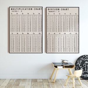 Math Classroom Decor | Multiplication Chart | Division Chart ...