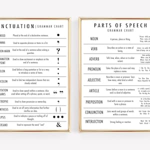 parts of speech poster | grammar poster | set of 2 educational prints | neutral homeschool decor | educational wall art | digital download