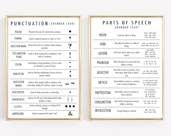 partes del cartel del discurso / cartel de gramática / conjunto de 2 impresiones educativas / decoración neutral de la escuela en el hogar / arte educativo de la pared / descarga digital