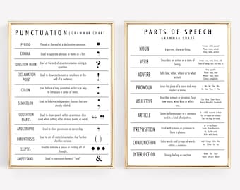 parts of speech poster | grammar poster | set of 2 educational prints | neutral homeschool decor | educational wall art | digital download