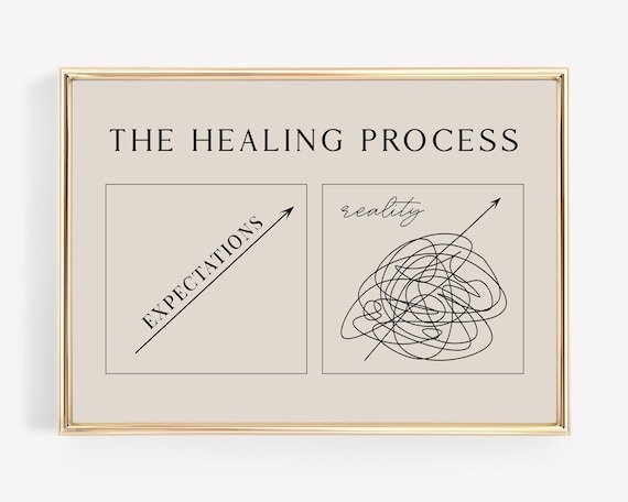 mental health art | therapy office decor | healing is not linear poster | therapy wall art | recovery print | kikiandnim | digital download