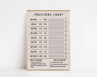 math poster | fractions chart | fraction poster | homeschool printable | fractions printable | homeschool decor | kikiandnim | digital print