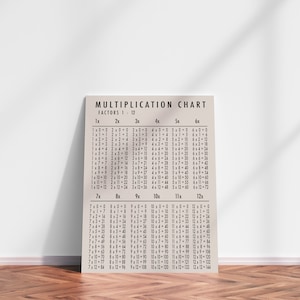 Homeschool Printables | Multiplication Chart | Educational Poster ...