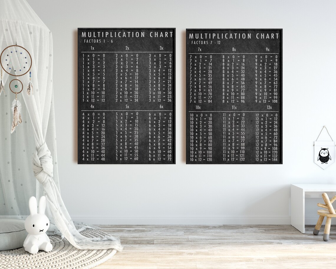Multiplication Chart Printable Homeschool Printables | Etsy