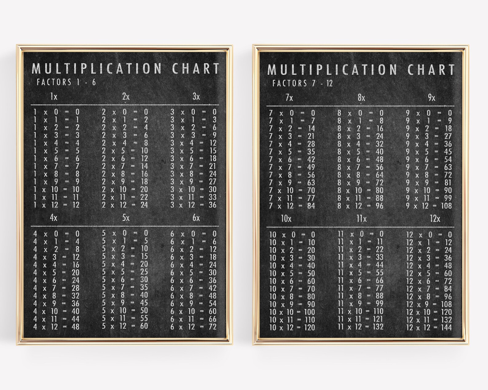 Multiplication Chart Printable Homeschool Printables - Etsy