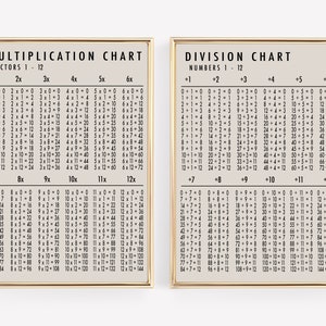 math classroom decor | multiplication chart | division chart | educational wall art | set of 2 prints | kikiandnim | printable wall art