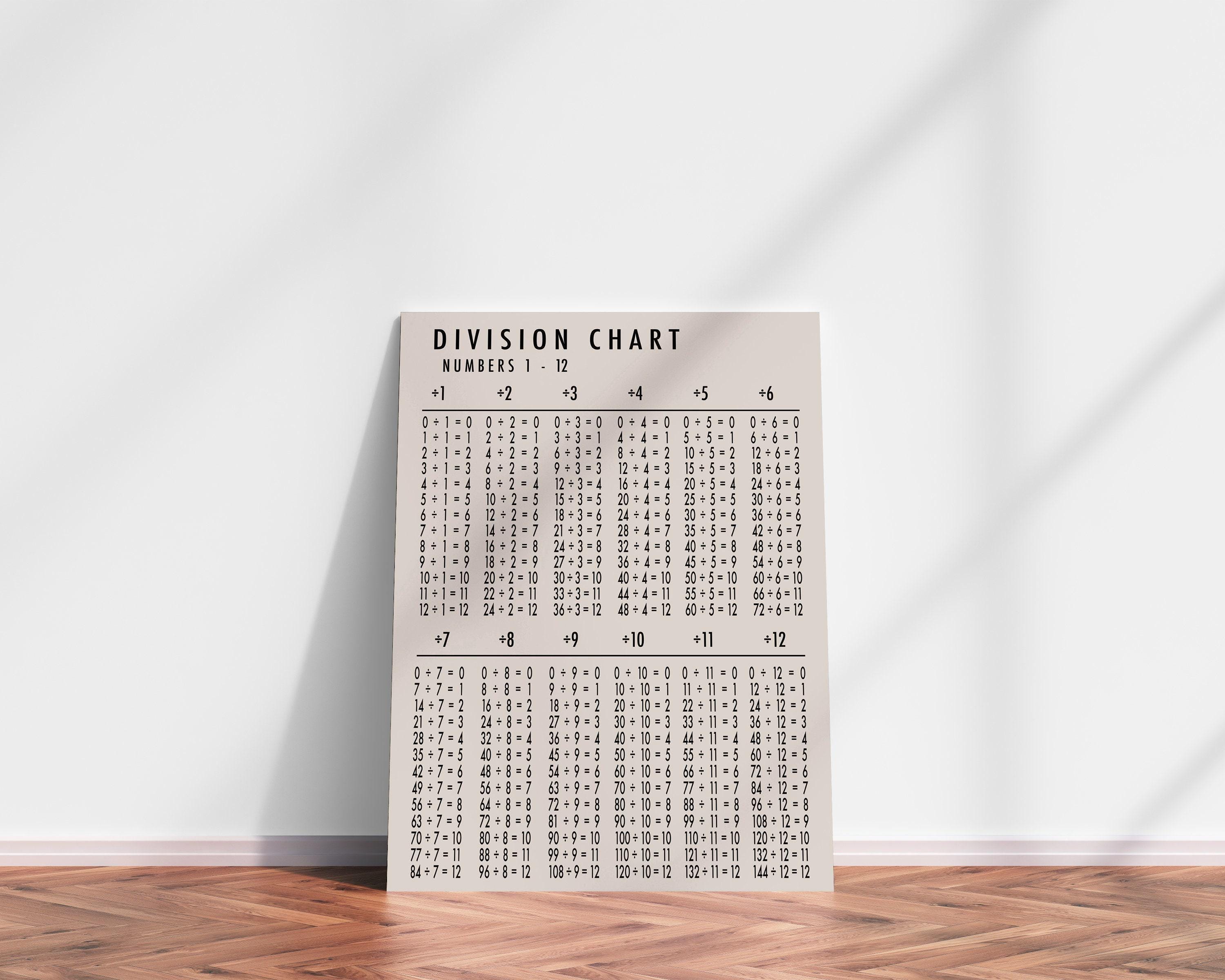 Division Chart Printable | Homeschool Printable | Homeschool Decor ...