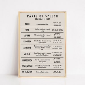 grammar poster | parts of speech printable | parts of speech poster | educational poster | homeschool classroom | kikiandnim | digital art