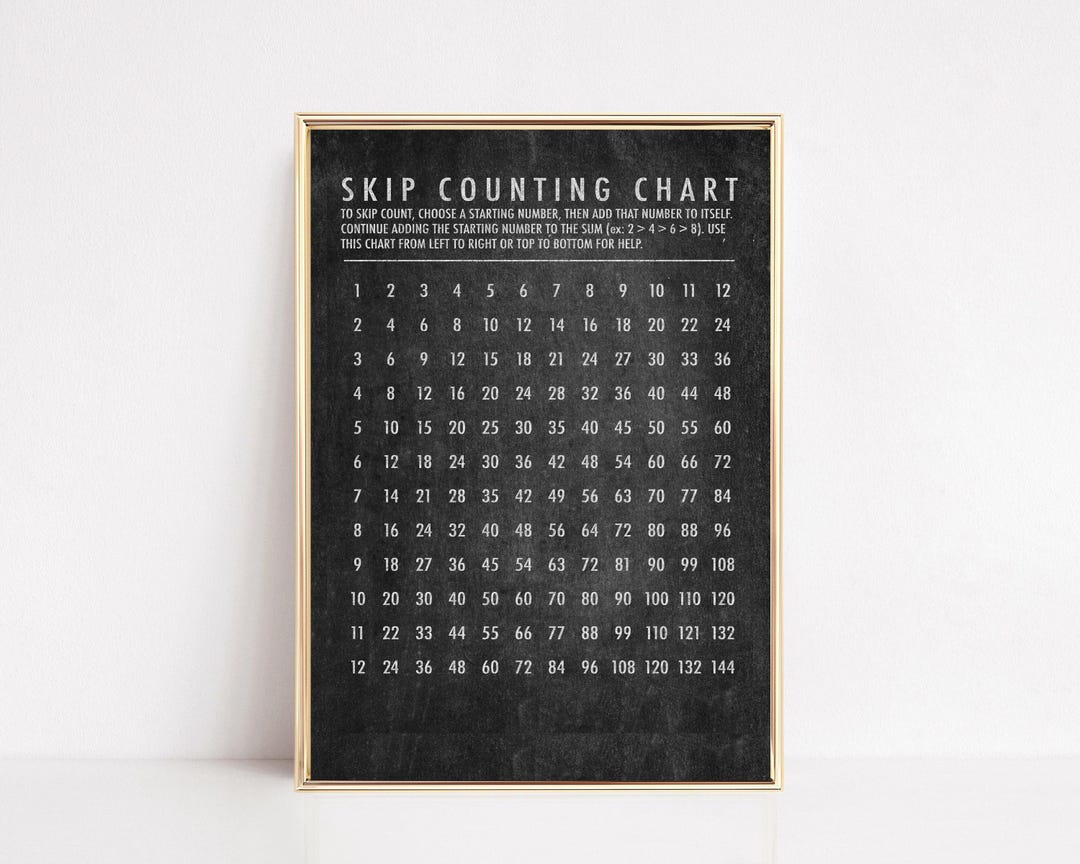 Educational Poster | Skip Counting Chart | Homeschool Decor ...