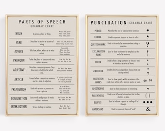 conjunto de carteles de puntuación y gramática de 2 impresiones / decoración de la escuela en el hogar / cartel de puntuación / partes del discurso imprimibles / descarga digital