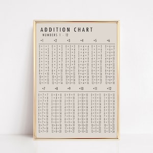 oplage tabel afdrukbaar | toevoeging grafiek poster | wiskunde wandkunst | educatieve affiches | homeschool printables | direct downloaden